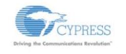 Cypress Semiconductor logo